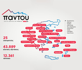 Δωρεάν ιατρική φροντίδα|στις απομακρυσμένες περιοχές με το πρόγραμμα «Παντού» του Ομίλου HHG
